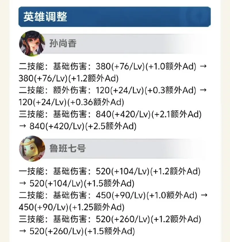 杏彩体育官方网站-孙尚香、鲁班终获加强，你觉得这对改善射手玩家体验有帮助吗？